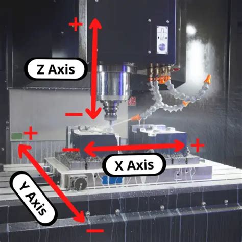 cnc machine z axis dept is not correct|acme z axis problems.